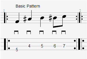 Blues Bassline