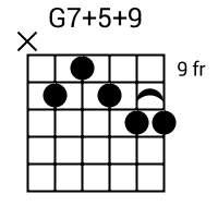 Altered Dominant Theory