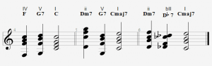 Jazz Chord Substitution